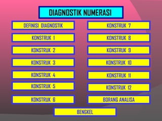 Ujian Diagnostik