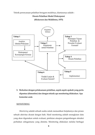 8
Teknik perencanaan pelatihan beragam modelnya, diantaranya adalah :
Desain Pelatihan Model Diskrepansi
(Hickerson dan Middleton, 1975)
3. Berkaitan dengan pelaksanaan pelatihan, aspek-aspek apakah yang perlu
dipantau (dimonitor) dan dengan teknik apa monitoring dilakukan. Apa
komentar anda
MONITORING
Monitoring adalah sebuah usaha untuk memastikan berjalannya dan proses
sebuah aktivitas dicatat dengan baik. Hasil monitoring adalah serangkaian data
yang akan digunakan untuk evaluasi, penilaian ataupun pengembangan aksiaksi
perbaikan sebagaimana yang diminta. Monitoring dilakukan melalui berbagai
Tahap 1
Analisis
Jabatan/Pekerjaaa
n
Diskrepansi/
Kesenjangan Kinerja
Tahap 2
Keputusan
untuk Pelatihan
Kegiatan
lainnya
Tahap 6
Tindak Lanjut &
Evaluasi Sumatif
Tahap 3
Penetapan Tujuan
Pelatihan &
Prosedur Evaluasi
Formatif
Tahap 4
Desain Pelatihan
Tahap 5
Implementasi
 