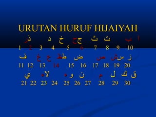 ‫‪URUTAN HURUF HIJAIYAH‬‬
‫ا ب‬
‫01‬

‫ت ث جح خ د‬
‫9‬

‫7‬

‫8‬

‫  س  ز سش ص‬

‫6‬

‫5‬

‫03 92‬

‫82‬

‫3‬

‫ض طظ ع غ‬

‫02 91 81 71 61 51‬

‫ق ك ل م‬

‫4‬

‫   ذر‬

‫ن وه‬

‫41‬

‫1‬

‫2‬

‫ف‬

‫31 21 11‬

‫لء‬

‫ي‬

‫72 62 52 42 32 22 12‬

 