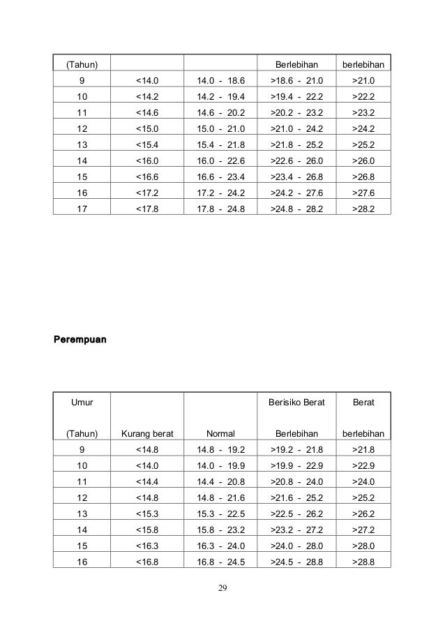 Ujian lari 2.4km, 1500m, larian cooper,ujian bleep dan 