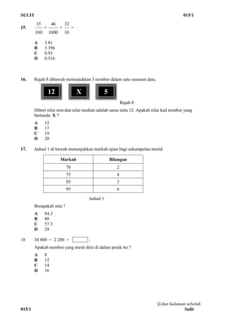 SULIT 015/1
[Lihat halaman sebelah
015/1 Sulit
15.
100
15
+
1000
46
+
10
32
=
A 3.81
B 3.396
C 0.93
D 0.516
16. Rajah 8 dibawah menunjukkan 3 nombor dalam satu susunan data.
Rajah 8
Diberi nilai min dan nilai median adalah sama iaitu 12. Apakah nilai kad nombor yang
bertanda X ?
A 15
B 17
C 19
D 20
17. Jadual 1 di bawah menunjukkan markah ujian bagi sekumpulan murid.
Jadual 1
Berapakah min ?
A 84.3
B 80
C 57.3
D 29
18 30 800 = 2 200 × .
Apakah nombor yang mesti diisi di dalam petak itu ?
A 8
B 12
C 14
D 16
Markah Bilangan
70 2
75 4
85 3
95 6
12 X 5
 