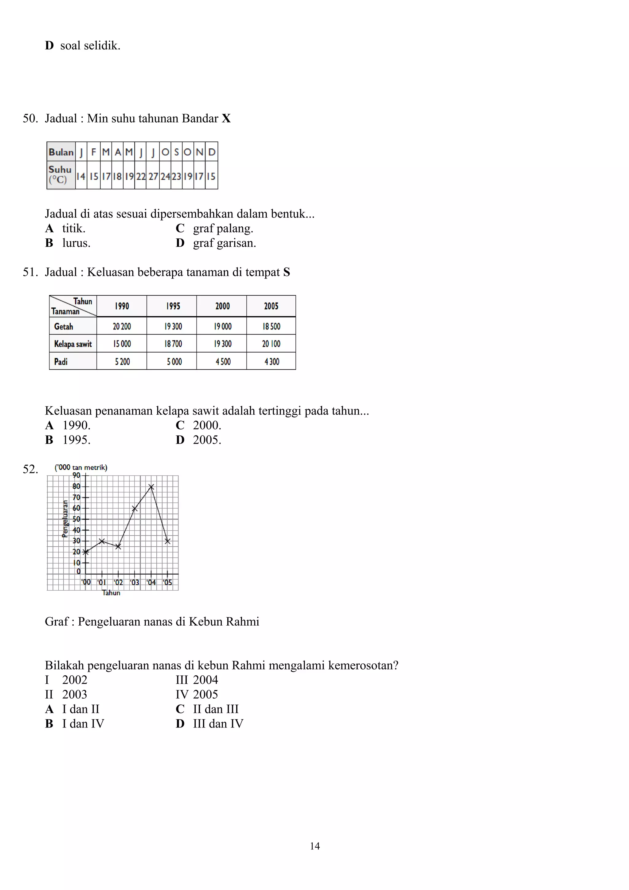 Ujian Bulanan Tingkatan 1 Geografi Doc