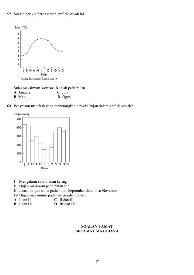 Soalan Ujian Bulanan Geografi Tingkatan 3 - Little Ponny p