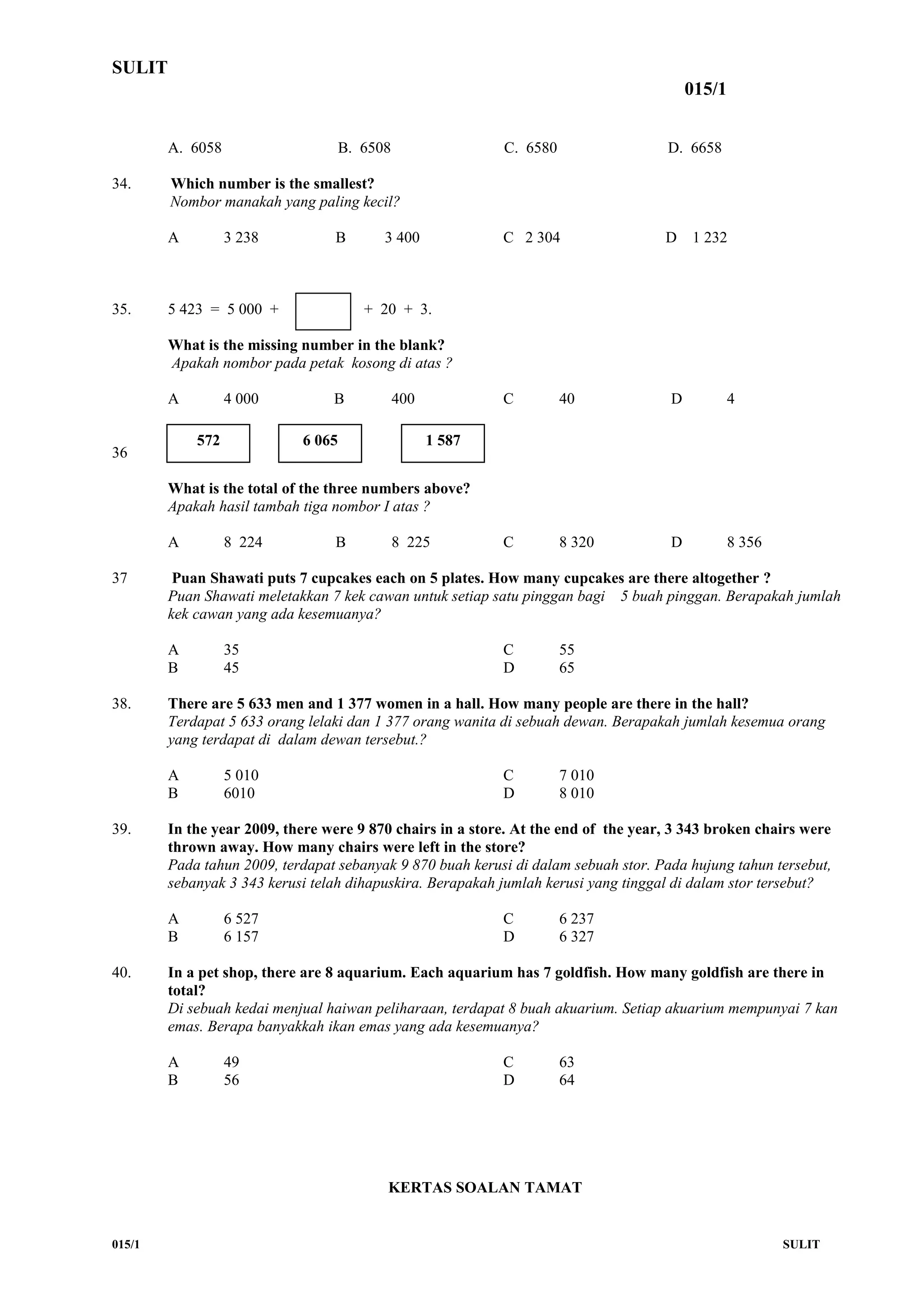 SULIT
015/1
A. 6058 B. 6508 C. 6580 D. 6658
34. Which number is the smallest?
Nombor manakah yang paling kecil?
A 3 238 B 3 400 C 2 304 D 1 232
35. 5 423 = 5 000 + + 20 + 3.
What is the missing number in the blank?
Apakah nombor pada petak kosong di atas ?
A 4 000 B 400 C 40 D 4
36
What is the total of the three numbers above?
Apakah hasil tambah tiga nombor I atas ?
A 8 224 B 8 225 C 8 320 D 8 356
37 Puan Shawati puts 7 cupcakes each on 5 plates. How many cupcakes are there altogether ?
Puan Shawati meletakkan 7 kek cawan untuk setiap satu pinggan bagi 5 buah pinggan. Berapakah jumlah
kek cawan yang ada kesemuanya?
A 35 C 55
B 45 D 65
38. There are 5 633 men and 1 377 women in a hall. How many people are there in the hall?
Terdapat 5 633 orang lelaki dan 1 377 orang wanita di sebuah dewan. Berapakah jumlah kesemua orang
yang terdapat di dalam dewan tersebut.?
A 5 010 C 7 010
B 6010 D 8 010
39. In the year 2009, there were 9 870 chairs in a store. At the end of the year, 3 343 broken chairs were
thrown away. How many chairs were left in the store?
Pada tahun 2009, terdapat sebanyak 9 870 buah kerusi di dalam sebuah stor. Pada hujung tahun tersebut,
sebanyak 3 343 kerusi telah dihapuskira. Berapakah jumlah kerusi yang tinggal di dalam stor tersebut?
A 6 527 C 6 237
B 6 157 D 6 327
40. In a pet shop, there are 8 aquarium. Each aquarium has 7 goldfish. How many goldfish are there in
total?
Di sebuah kedai menjual haiwan peliharaan, terdapat 8 buah akuarium. Setiap akuarium mempunyai 7 kan
emas. Berapa banyakkah ikan emas yang ada kesemuanya?
A 49 C 63
B 56 D 64
KERTAS SOALAN TAMAT
015/1 SULIT
572 6 065 1 587
 