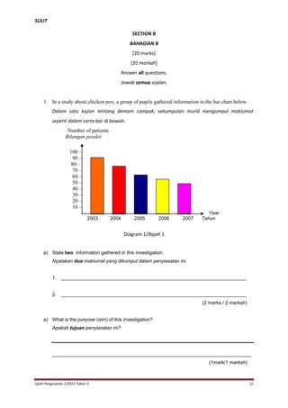 SULIT
SECTION B
BAHAGIAN B
[20 marks]
[20 markah]
Answer all questions.
Jawab semua soalan.

1. In a study about chicken pox, a group of pupils gathered information in the bar chart below.
Dalam satu kajian tentang demam campak, sekumpulan murid mengumpul maklumat
seperti dalam carta bar di bawah.
Number of patients
Bilangan pesakit
100 –
90 –
80 –
70 –
60 –
50 –
40 –
30 –
20 –
10 –
2003

2004

2005

2006

2007

Year
Tahun

Diagram 1/Rajah 1

a) State two information gathered in this investigation.
Nyatakan dua maklumat yang dikumpul dalam penyiasatan ini.

1. _____________________________________________________________________

2. _____________________________________________________________________
(2 marks / 2 markah)

a) What is the purpose (aim) of this investigation?
Apakah tujuan penyiasatan ini?

__________________________________________________________________________
(1mark/1 markah)

Ujian Pengesanan 1/2013 Tahun 5

12

 