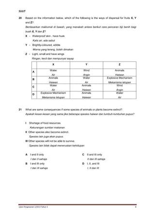 SULIT
20

Based on the information below, which of the following is the ways of dispersal for fruits X, Y
and Z?
Berdasarkan maklumat di bawah, yang manakah antara berikut cara pencaran biji benih bagi
buah X, Y dan Z?
X - Waterproof skin , have husk
Kalis air, ada sabut
Y - Brightly-coloured, edible
Warna yang terang, boleh dimakan
Z - Light, small and have wings
Ringan, kecil dan mempunyai sayap
X

Y

Z

Water

Wind

Animals

Air
Animals

Angin
Water

Haiwan
Explosive Mechanism

Haiwan
Water

Air
Animals

Mekanisma letupan
Wind

Air
Explosive Mechanism

Haiwan
Animals

Angin
Water

Mekanisma letupan

Haiwan

Air

A
B
C
D

21

What are same consequences if some species of animals or plants become extinct?
Apakah kesan-kesan yang sama jika beberapa spesies haiwan dan tumbuh-tumbuhan pupus?

I

Shortage of food resources
Kekurangan sumber makanan

II Other species also become extinct.
Spesies lain juga akan pupus.
III Other species will not be able to survive.
Spesies lain tidak dapat meneruskan kehidupan

A

I and II only

C

I dan II sahaja
B

I and III only
I dan III sahaja

Ujian Pengesanan 1/2013 Tahun 5

II and III only
II dan III sahaja

D

I, II, and III
I, II dan III

8

 