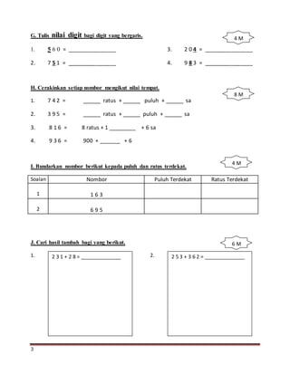 3
G. Tulis nilai digit bagi digit yang bergaris.
1. 5 6 0 = ________________ 3. 2 0 4 = ________________
2. 7 5 1 = ________________ 4. 9 8 3 = ________________
H. Cerakinkan setiap nombor mengikut nilai tempat.
1. 7 4 2 = ______ ratus + ______ puluh + ______ sa
2. 3 9 5 = ______ ratus + ______ puluh + ______ sa
3. 8 1 6 = 8 ratus + 1 _________ + 6 sa
4. 9 3 6 = 900 + _______ + 6
I. Bundarkan nombor berikut kepada puluh dan ratus terdekat.
Soalan Nombor Puluh Terdekat Ratus Terdekat
1 1 6 3
2 6 9 5
J. Cari hasil tambah bagi yang berikut.
1. 2.2 3 1 + 2 8 = ______________ 2 5 3 + 3 6 2 = ______________
4 M
8 M
4 M
6 M
 