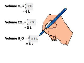 Volume O2 =
          =6L

Volume CO2 =
           =3L

Volume H2O =
           =6L
 