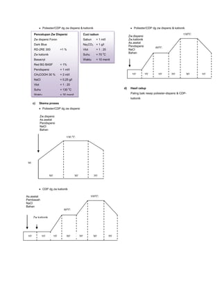 Poliester/CDP dg zw dispersi & kationik
c) Skema proses
Poliester/CDP dg zw dispersi
CDP dg zw kationik
Poliester/CDP dg zw dispersi & kationik
d) Hasil celup
Paling baik resep poliester-dispersi & CDP-
kationik
Pencelupan Zw Dispersi
Zw dispersi Foron
Dark Blue
RD-2RE 300 =1 %
Zw kationik
Basacryl
Red BG BASF = 1%
Pendispersi = 1 ml/l
CH3COOH 30 % = 2 ml/l
NaCl = 0,25 g/l
Vlot = 1 : 20
Suhu = 130 o
C
Waktu = 30 menit
Cuci sabun
Sabun = 1 ml/l
Na2CO3 = 1 g/l
Vlot = 1 : 20
Suhu = 70 o
C
Waktu = 10 menit
Zw.dispersi
As.asetat
Pendispersi
NaCl
Bahan
30
o
C
130 o
C
50’ 30’ 20’
As.asetat
Pembasah
NaCl
Bahan
Zw.kationik
100o
C
60o
C
20’30’20’50’15’10’10’
Zw.dispersi
Zw.kationik
As.asetat
Pendispersi
NaCl
Bahan
10’30’20’10’15’10’
130o
C
60o
C
 
