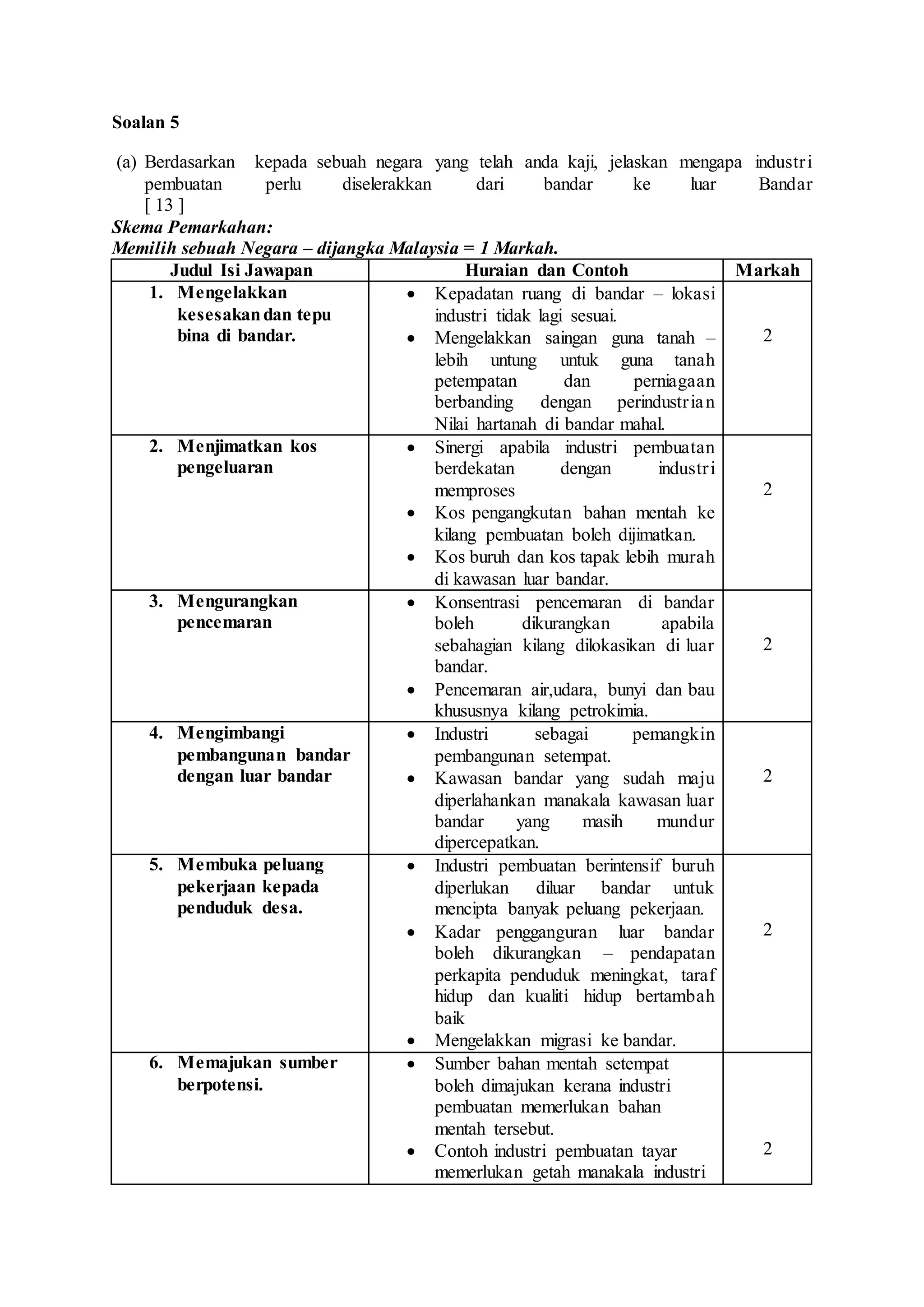 Soalan 5
(a) Berdasarkan kepada sebuah negara yang telah anda kaji, jelaskan mengapa industri
pembuatan perlu diselerakkan dari bandar ke luar Bandar
[ 13 ]
Skema Pemarkahan:
Memilih sebuah Negara – dijangka Malaysia = 1 Markah.
Judul Isi Jawapan Huraian dan Contoh Markah
1. Mengelakkan
kesesakandan tepu
bina di bandar.
 Kepadatan ruang di bandar – lokasi
industri tidak lagi sesuai.
 Mengelakkan saingan guna tanah –
lebih untung untuk guna tanah
petempatan dan perniagaan
berbanding dengan perindustrian
Nilai hartanah di bandar mahal.
2
2. Menjimatkan kos
pengeluaran
 Sinergi apabila industri pembuatan
berdekatan dengan industri
memproses
 Kos pengangkutan bahan mentah ke
kilang pembuatan boleh dijimatkan.
 Kos buruh dan kos tapak lebih murah
di kawasan luar bandar.
2
3. Mengurangkan
pencemaran
 Konsentrasi pencemaran di bandar
boleh dikurangkan apabila
sebahagian kilang dilokasikan di luar
bandar.
 Pencemaran air,udara, bunyi dan bau
khususnya kilang petrokimia.
2
4. Mengimbangi
pembangunan bandar
dengan luar bandar
 Industri sebagai pemangkin
pembangunan setempat.
 Kawasan bandar yang sudah maju
diperlahankan manakala kawasan luar
bandar yang masih mundur
dipercepatkan.
2
5. Membuka peluang
pekerjaan kepada
penduduk desa.
 Industri pembuatan berintensif buruh
diperlukan diluar bandar untuk
mencipta banyak peluang pekerjaan.
 Kadar pengganguran luar bandar
boleh dikurangkan – pendapatan
perkapita penduduk meningkat, taraf
hidup dan kualiti hidup bertambah
baik
 Mengelakkan migrasi ke bandar.
2
6. Memajukan sumber
berpotensi.
 Sumber bahan mentah setempat
boleh dimajukan kerana industri
pembuatan memerlukan bahan
mentah tersebut.
 Contoh industri pembuatan tayar
memerlukan getah manakala industri
2
 