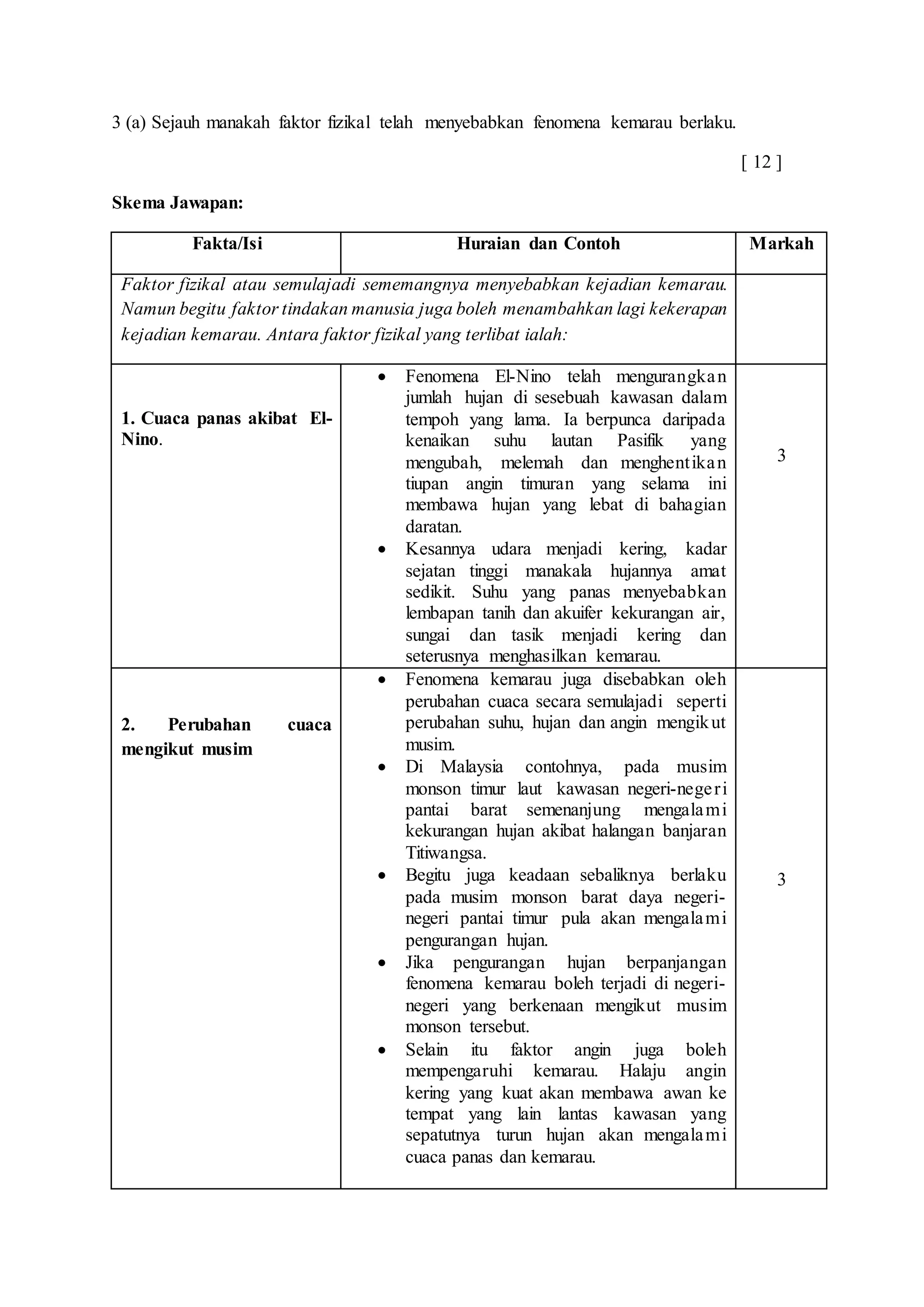 3 (a) Sejauh manakah faktor fizikal telah menyebabkan fenomena kemarau berlaku.
[ 12 ]
Skema Jawapan:
Fakta/Isi Huraian dan Contoh Markah
Faktor fizikal atau semulajadi sememangnya menyebabkan kejadian kemarau.
Namun begitu faktor tindakan manusia juga boleh menambahkan lagi kekerapan
kejadian kemarau. Antara faktor fizikal yang terlibat ialah:
1. Cuaca panas akibat El-
Nino.
 Fenomena El-Nino telah mengurangkan
jumlah hujan di sesebuah kawasan dalam
tempoh yang lama. Ia berpunca daripada
kenaikan suhu lautan Pasifik yang
mengubah, melemah dan menghentikan
tiupan angin timuran yang selama ini
membawa hujan yang lebat di bahagian
daratan.
 Kesannya udara menjadi kering, kadar
sejatan tinggi manakala hujannya amat
sedikit. Suhu yang panas menyebabkan
lembapan tanih dan akuifer kekurangan air,
sungai dan tasik menjadi kering dan
seterusnya menghasilkan kemarau.
3
2. Perubahan cuaca
mengikut musim
 Fenomena kemarau juga disebabkan oleh
perubahan cuaca secara semulajadi seperti
perubahan suhu, hujan dan angin mengikut
musim.
 Di Malaysia contohnya, pada musim
monson timur laut kawasan negeri-negeri
pantai barat semenanjung mengalami
kekurangan hujan akibat halangan banjaran
Titiwangsa.
 Begitu juga keadaan sebaliknya berlaku
pada musim monson barat daya negeri-
negeri pantai timur pula akan mengalami
pengurangan hujan.
 Jika pengurangan hujan berpanjangan
fenomena kemarau boleh terjadi di negeri-
negeri yang berkenaan mengikut musim
monson tersebut.
 Selain itu faktor angin juga boleh
mempengaruhi kemarau. Halaju angin
kering yang kuat akan membawa awan ke
tempat yang lain lantas kawasan yang
sepatutnya turun hujan akan mengalami
cuaca panas dan kemarau.
3
 
