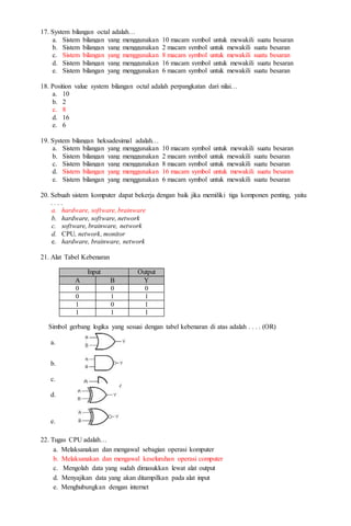 17. System bilangan octal adalah…
a. Sistem bilangan yang menggunakan 10 macam symbol untuk mewakili suatu besaran
b. Sistem bilangan yang menggunakan 2 macam symbol untuk mewakili suatu besaran
c. Sistem bilangan yang menggunakan 8 macam symbol untuk mewakili suatu besaran
d. Sistem bilangan yang menggunakan 16 macam symbol untuk mewakili suatu besaran
e. Sistem bilangan yang menggunakan 6 macam symbol untuk mewakili suatu besaran
18. Position value system bilangan octal adalah perpangkatan dari nilai…
a. 10
b. 2
c. 8
d. 16
e. 6
19. System bilangan heksadesimal adalah…
a. Sistem bilangan yang menggunakan 10 macam symbol untuk mewakili suatu besaran
b. Sistem bilangan yang menggunakan 2 macam symbol untuk mewakili suatu besaran
c. Sistem bilangan yang menggunakan 8 macam symbol untuk mewakili suatu besaran
d. Sistem bilangan yang menggunakan 16 macam symbol untuk mewakili suatu besaran
e. Sistem bilangan yang menggunakan 6 macam symbol untuk mewakili suatu besaran
20. Sebuah sistem komputer dapat bekerja dengan baik jika memiliki tiga komponen penting, yaitu
. . . .
a. hardware, software, brainware
b. hardware, software, network
c. software, brainware, network
d. CPU, network, monitor
e. hardware, brainware, network
21. Alat Tabel Kebenaran
Simbol gerbang logika yang sesuai dengan tabel kebenaran di atas adalah . . . . (OR)
a.
b.
c.
d.
e.
22. Tugas CPU adalah…
a. Melaksanakan dan mengawal sebagian operasi komputer
b. Melaksanakan dan mengawal keseluruhan operasi computer
c. Mengolah data yang sudah dimasukkan lewat alat output
d. Menyajikan data yang akan ditampilkan pada alat input
e. Menghubungkan dengan internet
Input Output
A B Y
0 0 0
0 1 1
1 0 1
1 1 1
 