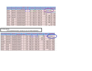 7. TOTAL BAYAR
KITA GUNAKAN RUMUS =J8-K8+L8 LALU DI TARIK KEBAWAH :
 