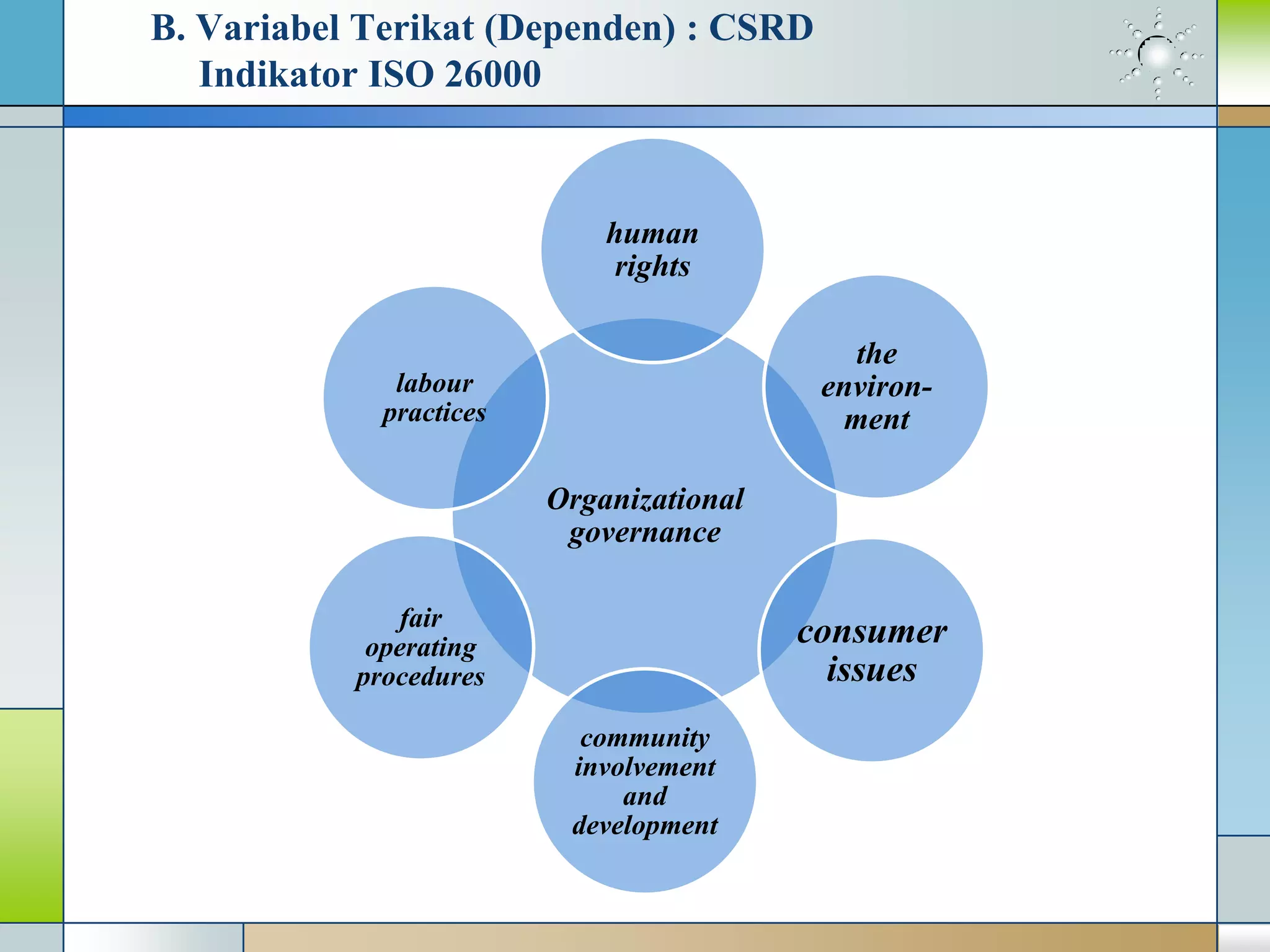 B. Variabel Terikat (Dependen) : CSRD
Indikator ISO 26000
Organizational
governance
human
rights
the
environ-
ment
consumer
issues
community
involvement
and
development
fair
operating
procedures
labour
practices
 