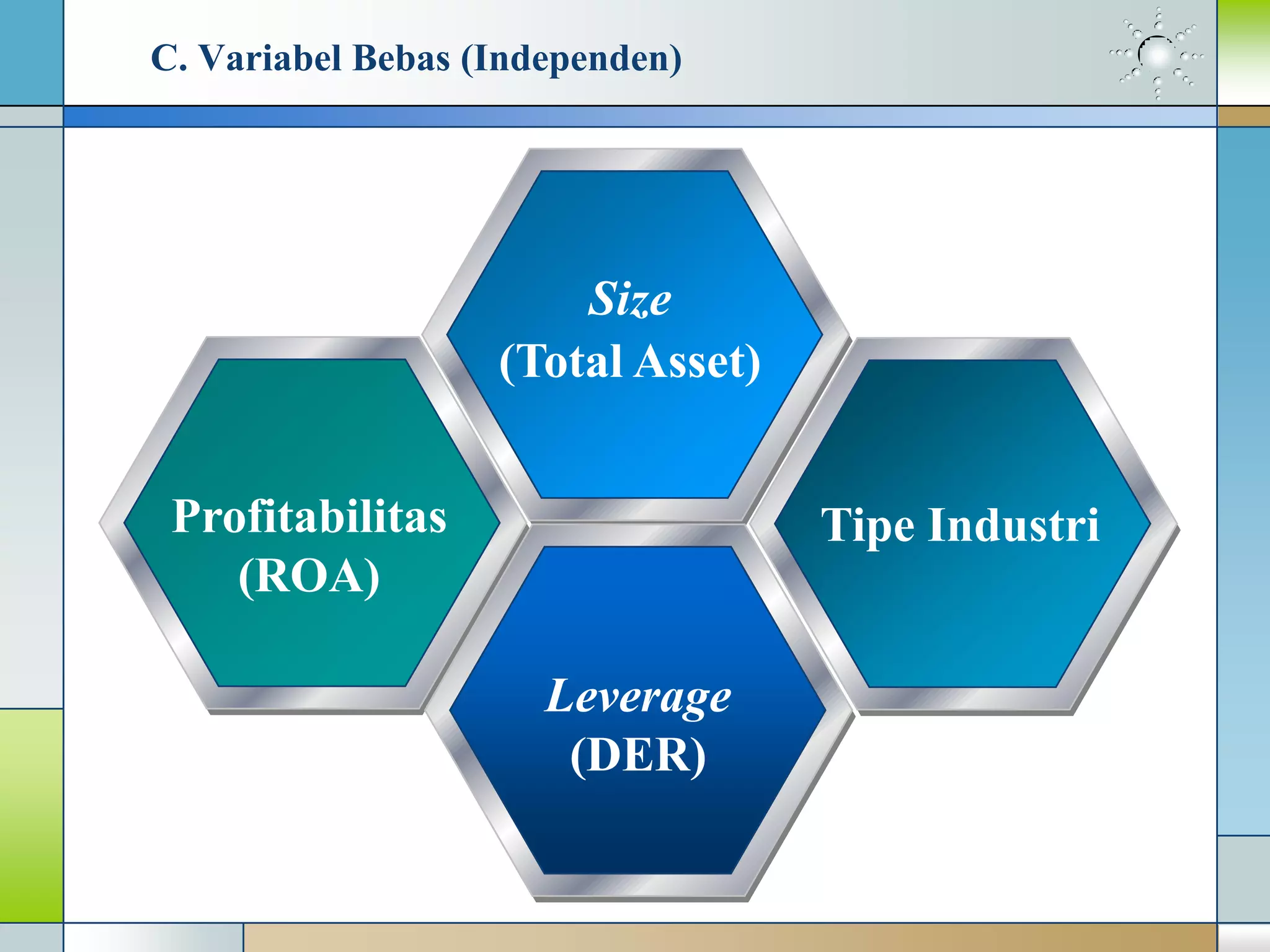 C. Variabel Bebas (Independen)
Size
(Total Asset)
Profitabilitas
(ROA)
Tipe Industri
Leverage
(DER)
 