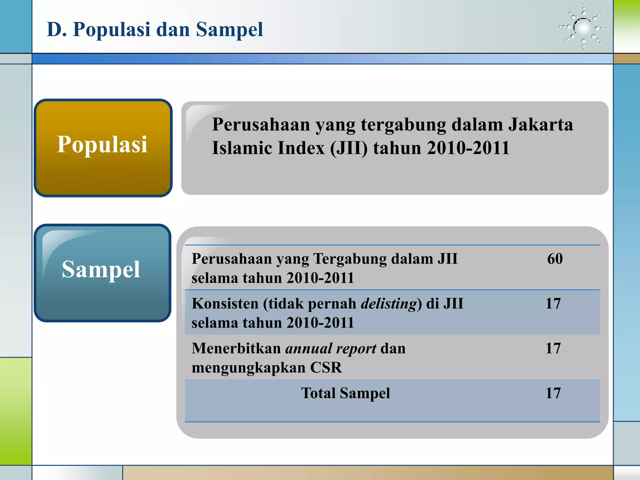 D. Populasi dan Sampel
Sampel
Populasi
Perusahaan yang tergabung dalam Jakarta
Islamic Index (JII) tahun 2010-2011
Perusahaan yang Tergabung dalam JII
selama tahun 2010-2011
60
Konsisten (tidak pernah delisting) di JII
selama tahun 2010-2011
17
Menerbitkan annual report dan
mengungkapkan CSR
17
Total Sampel 17
 
