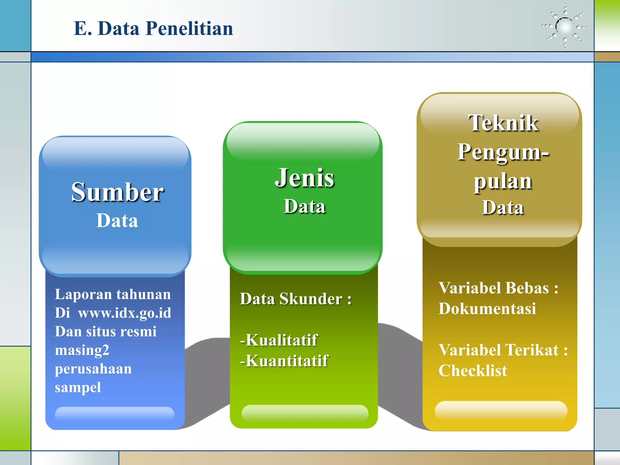 E. Data Penelitian
Laporan tahunan
Di www.idx.go.id
Dan situs resmi
masing2
perusahaan
sampel
Sumber
Data
Variabel Bebas :
Dokumentasi
Variabel Terikat :
Checklist
Teknik
Pengum-
pulan
Data
Data Skunder :
-Kualitatif
-Kuantitatif
Jenis
Data
 