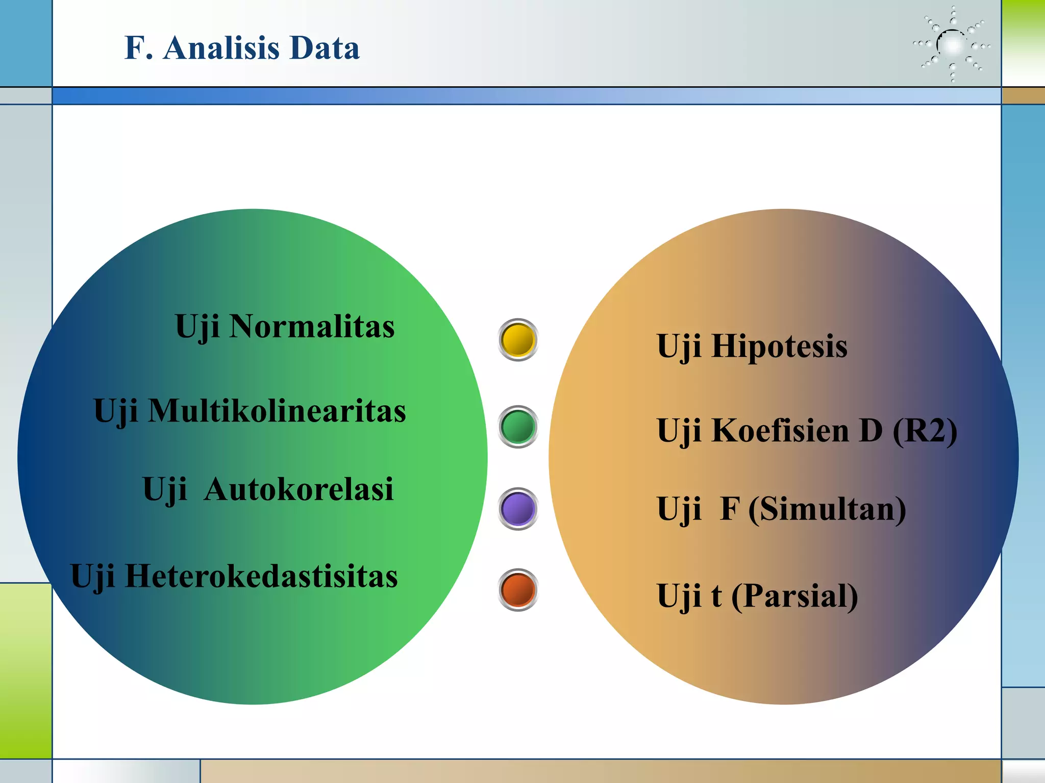 F. Analisis Data
Uji Normalitas
Uji Multikolinearitas
Uji Autokorelasi
Uji Heterokedastisitas
Uji Hipotesis
Uji Koefisien D (R2)
Uji F (Simultan)
Uji t (Parsial)
 