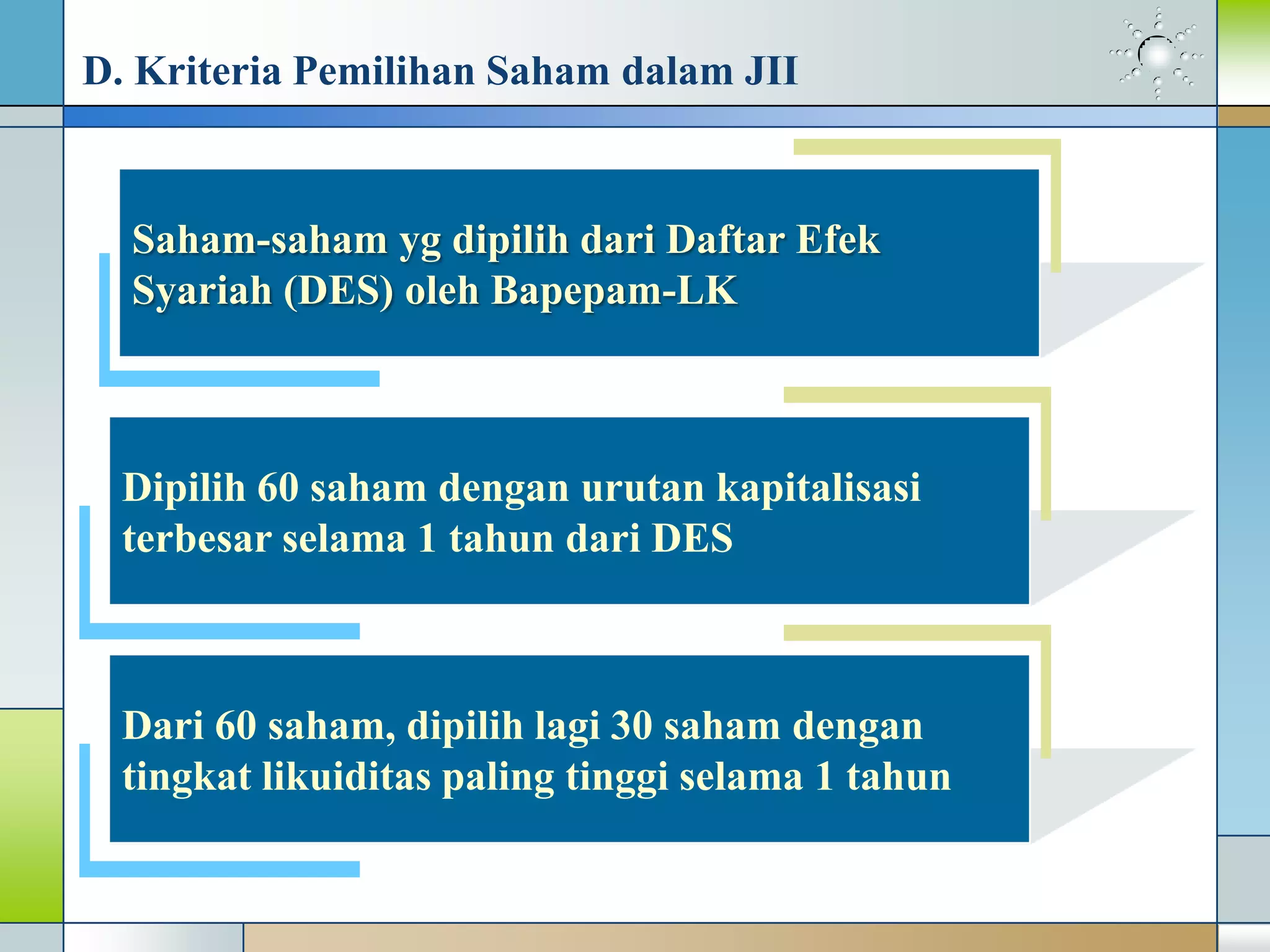 D. Kriteria Pemilihan Saham dalam JII
Saham-saham yg dipilih dari Daftar Efek
Syariah (DES) oleh Bapepam-LK
Dipilih 60 saham dengan urutan kapitalisasi
terbesar selama 1 tahun dari DES
Dari 60 saham, dipilih lagi 30 saham dengan
tingkat likuiditas paling tinggi selama 1 tahun
 