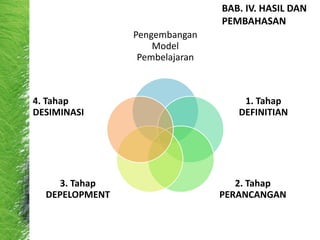 Pengembangan
Model
Pembelajaran
1. Tahap
DEFINITIAN
2. Tahap
PERANCANGAN
3. Tahap
DEPELOPMENT
4. Tahap
DESIMINASI
BAB. IV. HASIL DAN
PEMBAHASAN
 