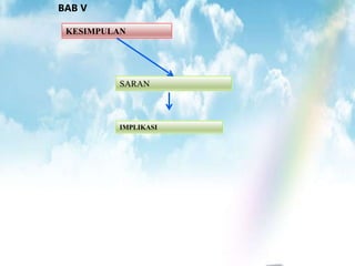 BAB V
KESIMPULAN
SARAN
IMPLIKASI
 