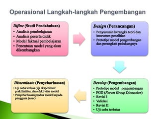 UJIAN TERTUTUP.pptx