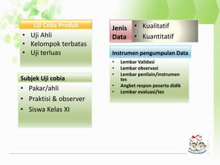 Uji Coba Produk
• Uji Ahli
• Kelompok terbatas
• Uji terluas
Subjek Uji cobia
• Kualitatif
• Kuantitatif
Jenis
Data
• Pakar/ahli
• Praktisi & observer
• Siswa Kelas XI
• Lembar Validasi
• Lembar observasi
• Lembar penilain/instrumen
tes
• Angket respon peserta didik
• Lembar evaluasi/tes
Instrumen pengumpulan Data
 
