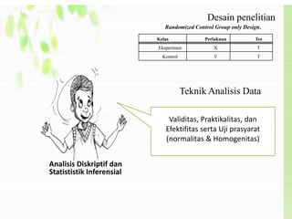Teknik Analisis Data
Analisis Diskriptif dan
Statististik Inferensial
Validitas, Praktikalitas, dan
Efektifitas serta Uji prasyarat
(normalitas & Homogenitas)
Kelas Perlakuan Tes
Eksperimen X T
Kontrol Y T
Randomized Control Group only Design.
Desain penelitian
 