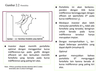 Gambar 2.2Portofolio ,[object Object]