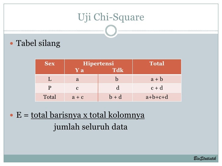 Uji chi square baru