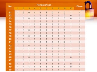 Uji chi square | PPT