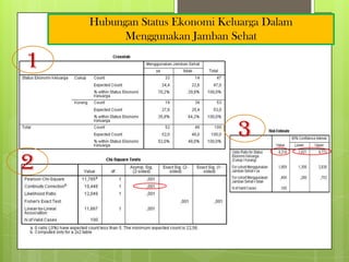 Hubungan Status Ekonomi Keluarga Dalam
Menggunakan Jamban Sehat

1
3

2

 