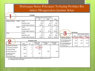 Hubungan Status Pekerjaan Terhadap Perilaku Ibu
dalam Menggunakan Jamban Sehat

1

3
2

 