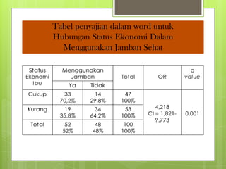 Tabel penyajian dalam word untuk
Hubungan Status Ekonomi Dalam
Menggunakan Jamban Sehat

 