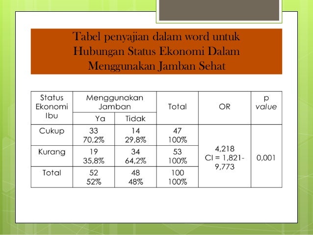 18++ Contoh Soal Korelasi Chi Square - Kumpulan Contoh Soal