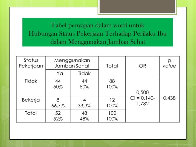 Uji Chi Square Kel 1