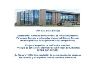 1987: Acta Única Europea

   Actuaciones: -Cambios institucionales: se refuerza el papel del
  Parlamento Europeo y se formaliza el papel del Consejo Europeo
      (reunión periódica de los jefes de Estado y de gobierno).

          -Cooperación política de los Estados miembros.
 -Principio de cohesión económica y social (Fondos Estructurales:
                      FEDER, FSE, FEOGA).

-Se fija para 1992 la libre circulación de las mercancías, las personas,
      los servicios y los capitales Unión Económica y Monetaria.
 