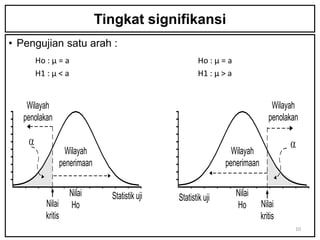 Tingkat signifikansi
• Pengujian satu arah :
      Ho : µ = a                                          Ho : µ = a
      H1 : µ < a                                          H1 : µ > a


    Wilayah                                                                        Wilayah
   penolakan                                                                      penolakan


                     Wilayah                                        Wilayah
                   penerimaan                                     penerimaan


                      Nilai       Statistik uji   Statistik uji        Nilai
          Nilai       Ho                                               Ho      Nilai
          kritis                                                               kritis
                                                                                          10
 