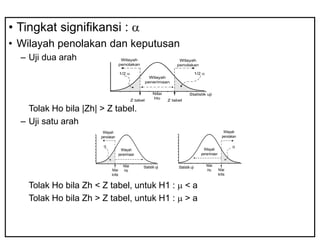 • Tingkat signifikansi : 
• Wilayah penolakan dan keputusan
  – Uji dua arah                        Wilayah                              Wilayah
                                       penolakan                            penolakan

                                       1/2                                                   1/2
                                                              Wilayah
                                                            penerimaan


                                                                Nilai                 Statistik uji
                                                                Ho
                                                  Z tabel               Z tabel

    Tolak Ho bila |Zh| > Z tabel.
  – Uji satu arah
                        Wilayah                                                                                     Wilayah
                       penolakan                                                                                   penolakan


                                         Wilayah                                                     Wilayah
                                       penerimaan                                                  penerimaan


                                          Nilai         Statistik uji        Statistik uji            Nilai
                              Nilai       Ho                                                          Ho        Nilai
                              kritis                                                                            kritis


    Tolak Ho bila Zh < Z tabel, untuk H1 : m < a
    Tolak Ho bila Zh > Z tabel, untuk H1 : m > a
 