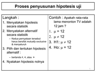 Proses penyusunan hipotesis uji

Langkah :                               Contoh : Apakah rata-rata
1. Menyatakan hipotesis                       lama menonton TV adalah
   secara statistik                           12 jam ?
2. Menyatakan alternatif                 1.   m = 12
   secara statistik
     – Kedua pernyataan tersebut
                                         2.   m  12
       harus bersifat mutually exclusive 3.   H1: m  12
       & menyeluruh
3. Pilih dan tentukan hipotesis 4.            Ho: m = 12
   alternatif :
     – bertanda ≠, <, atau >
4. Nyatakan hipotesis nolnya

                                                                    5
 