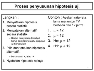 Proses penyusunan hipotesis uji

Langkah :                               Contoh : Apakah rata-rata
1. Menyatakan hipotesis                       lama menonton TV
   secara statistik                           berbeda dari 12 jam?
2. Menyatakan alternatif                 1.   m  12
   secara statistik                      2.   m = 12
     – Kedua pernyataan tersebut
       harus bersifat mutually exclusive 3.   Ho: m = 12
       & menyeluruh
3. Pilih dan tentukan hipotesis
                                         4.   H1: m  12
   alternatif :
     – bertanda ≠, <, atau >
4. Nyatakan hipotesis nolnya

                                                                     6
 