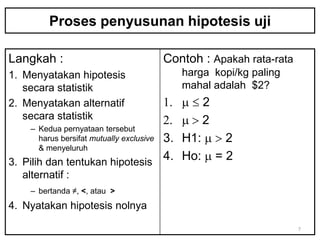 Proses penyusunan hipotesis uji

Langkah :                               Contoh : Apakah rata-rata
1. Menyatakan hipotesis                       harga kopi/kg paling
   secara statistik                           mahal adalah $2?
2. Menyatakan alternatif                 1.   m2
   secara statistik                      2.   m>2
     – Kedua pernyataan tersebut
       harus bersifat mutually exclusive 3.   H1: m > 2
       & menyeluruh
3. Pilih dan tentukan hipotesis
                                         4.   Ho: m = 2
   alternatif :
     – bertanda ≠, <, atau >
4. Nyatakan hipotesis nolnya

                                                                     7
 