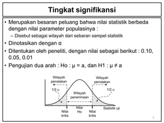 Tingkat signifikansi
• Merupakan besaran peluang bahwa nilai statistik berbeda
  dengan nilai parameter populasinya :
  – Disebut sebagai wilayah dari sebaran sampel statistik
• Dinotasikan dengan α
• Ditentukan oleh peneliti, dengan nilai sebagai berikut : 0.10,
  0.05, 0.01
• Pengujian dua arah : Ho : µ = a, dan H1 : µ ≠ a

                      Wilayah                          Wilayah
                     penolakan                        penolakan

                      1/2                                    1/2
                                       Wilayah
                                     penerimaan


                                        Nilai              Statistik uji
                            Nilai       Ho        Nilai
                            kritis                kritis                   9
 