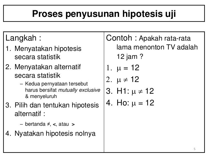 Uji hipotesis