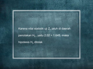 Karena nilai statistik uji Zh jatuh di daerah
penolakan H0 , yaitu 2.02 > 1.645, maka
hipotesis H0 ditolak

 