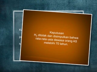 Karena nilai statistik uji Zh jatuh di daerah
penolakan H0 , yaitu 2.02 > 1.645, maka
hipotesis H0 ditolak

 
