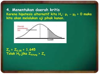 4. Menentukan daerah kritis
Karena hipotesis alternatif kita Ha: μ1  μ2 > 0 maka
kita akan melalukan uji pihak kanan.
Zα = Z0,05 = 1,645
Tolak H0 jika Zhitung > Zα
 