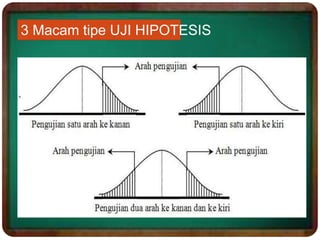 3 Macam tipe UJI HIPOTESIS
 