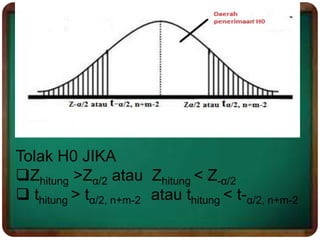 Tolak H0 JIKA
Zhitung >Zα/2 atau Zhitung < Z-α/2
 thitung > tα/2, n+m-2 atau thitung < t-α/2, n+m-2
 