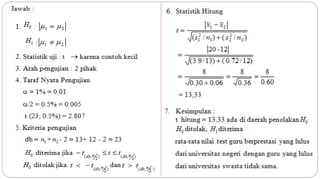 Uji hipotesis 2 rata rata | PPTX